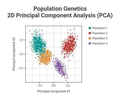 Understand your data with principal component analysis (PCA) .